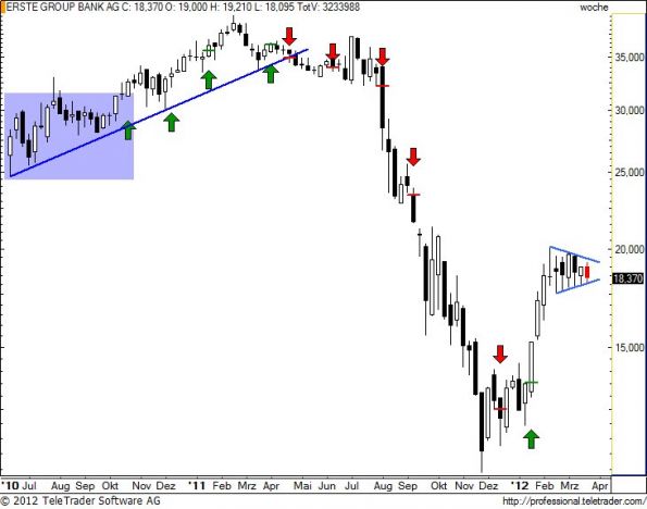 charts/partner/boersego/resized/1332700802_erstew16.jpg