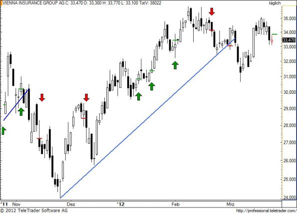charts/partner/boersego/resized/1332702001_vig57.jpg