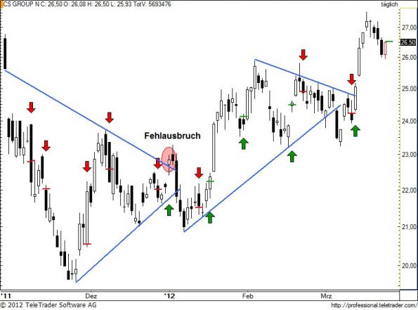 charts/partner/boersego/resized/1332702602_csgn115.jpg