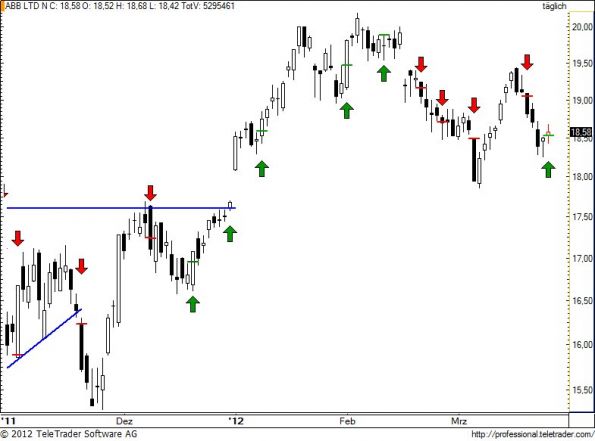 charts/partner/boersego/resized/1332780606_abb94.jpg