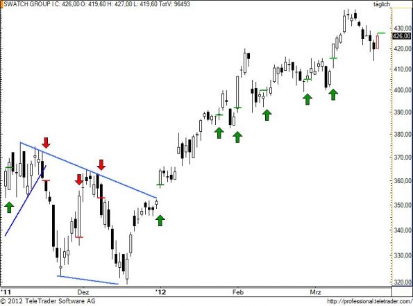 charts/partner/boersego/resized/1332780902_swatch82.jpg