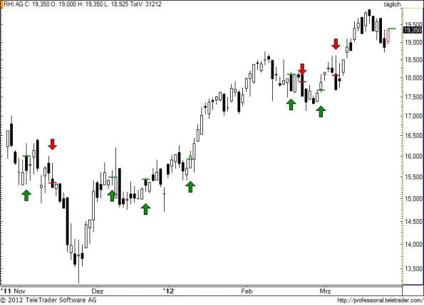 charts/partner/boersego/resized/1332789601_rhi56.jpg