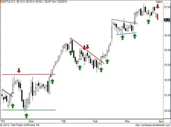 charts/partner/boersego/resized/1333046401_nestle81.jpg