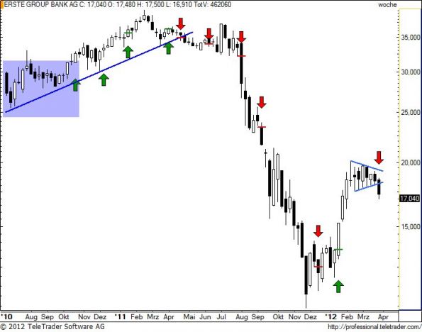 charts/partner/boersego/resized/1333369201_erstew17.jpg