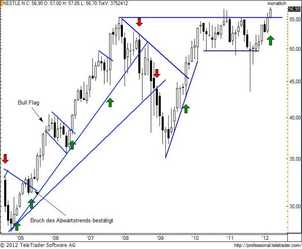 charts/partner/boersego/resized/1333378802_nesnm5.jpg