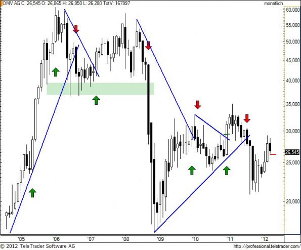 charts/partner/boersego/resized/1333380902_omvm6.jpg