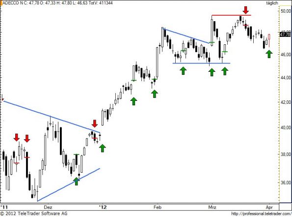 charts/partner/boersego/resized/1333387502_aden93.jpg