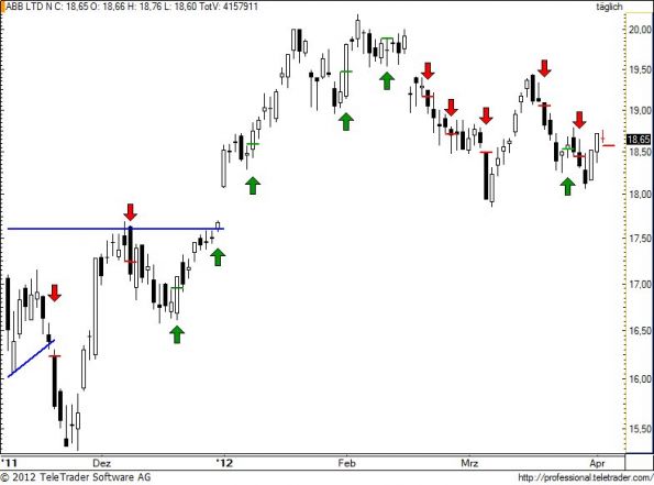 charts/partner/boersego/resized/1333473902_abb95.jpg