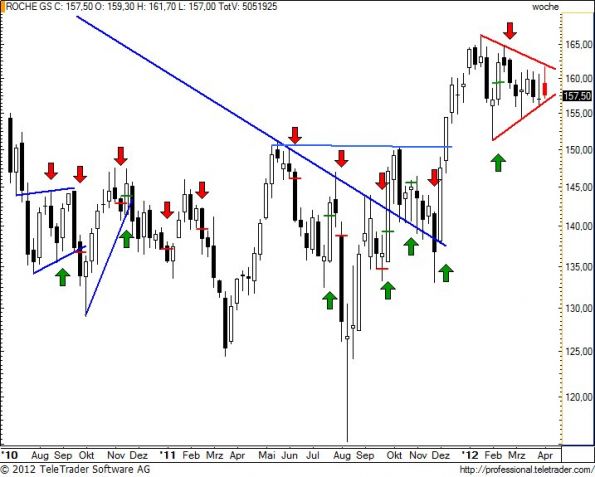 charts/partner/boersego/resized/1333995001_rognw28.jpg