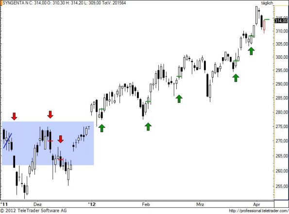 charts/partner/boersego/resized/1333995302_synn77.jpg