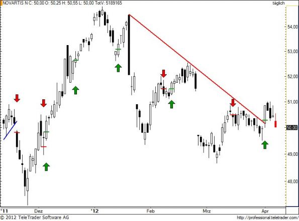 charts/partner/boersego/resized/1334079602_novn77.jpg