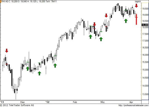 charts/partner/boersego/resized/1334079901_rhi57.jpg