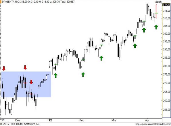 charts/partner/boersego/resized/1334257502_synn78.jpg