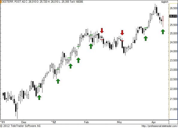 charts/partner/boersego/resized/1334258401_post33.jpg