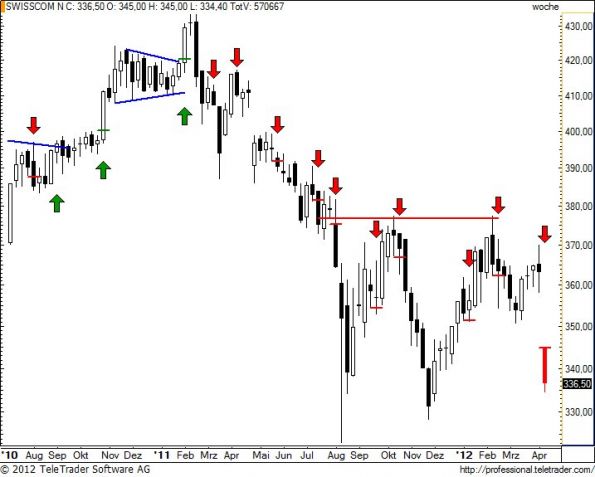 charts/partner/boersego/resized/1334505001_swisscom65.jpg