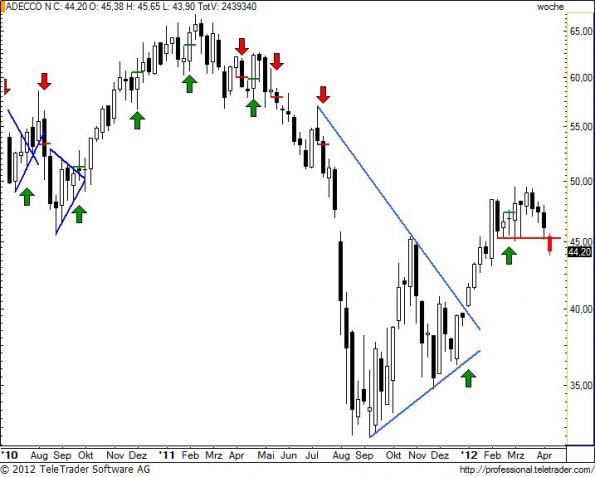charts/partner/boersego/resized/1334505902_adenw25.jpg