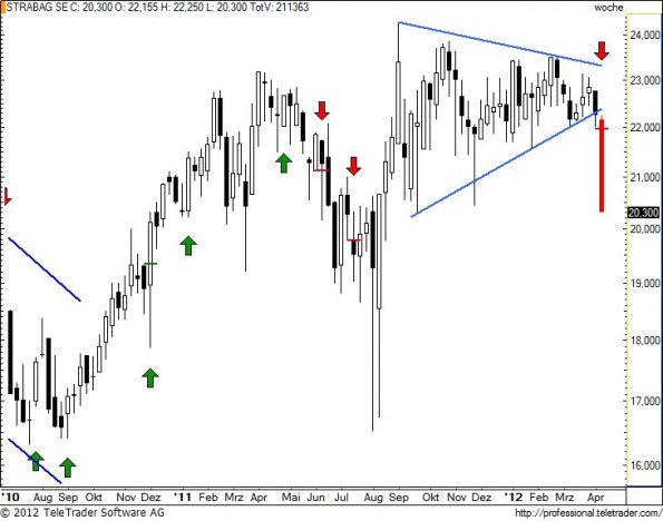 charts/partner/boersego/resized/1334506501_strabagw11.jpg