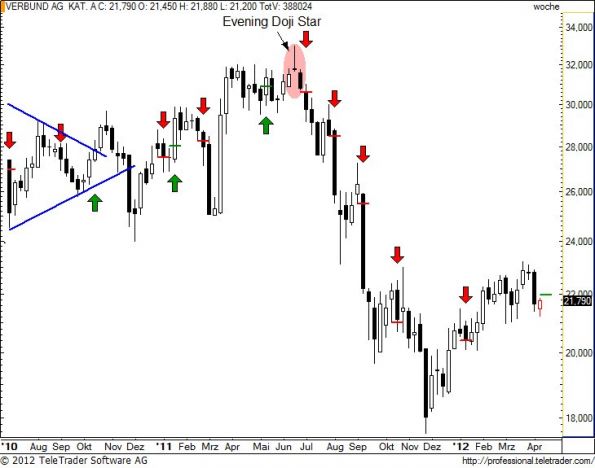charts/partner/boersego/resized/1334507101_verbundw20.jpg