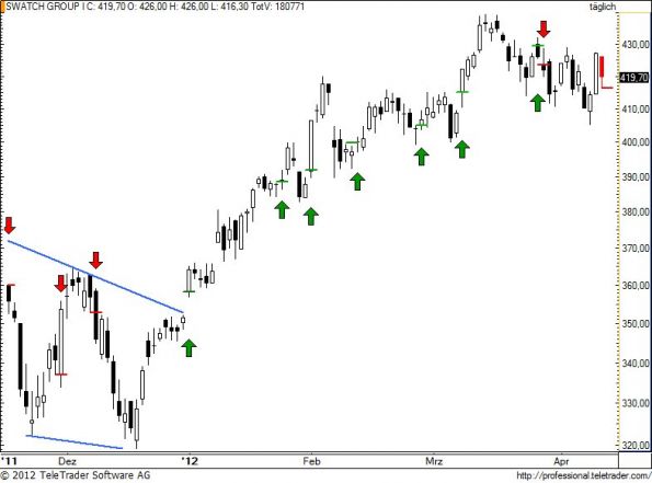 charts/partner/boersego/resized/1334508001_swatch83.jpg