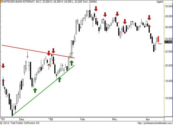 charts/partner/boersego/resized/1334508301_raiba69.jpg