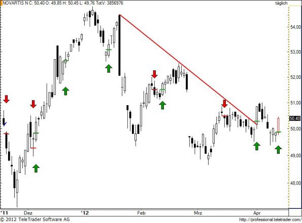 charts/partner/boersego/resized/1334592301_novn78.jpg