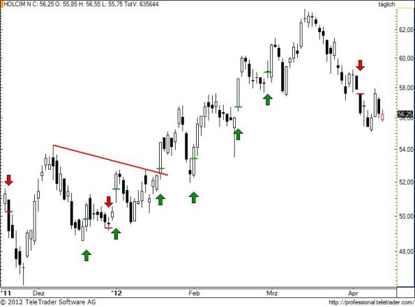 charts/partner/boersego/resized/1334592601_holn80.jpg