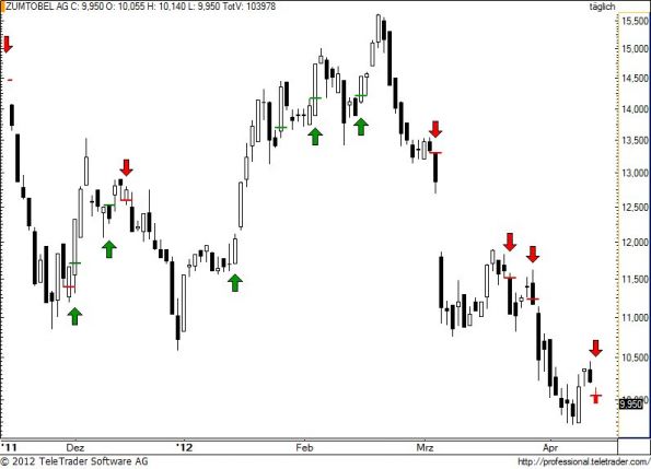 charts/partner/boersego/resized/1334593202_zumm64.jpg