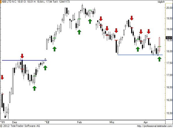 charts/partner/boersego/resized/1334685002_abb96.jpg