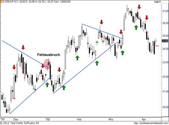 charts/partner/boersego/resized/1334685602_csgn116.jpg