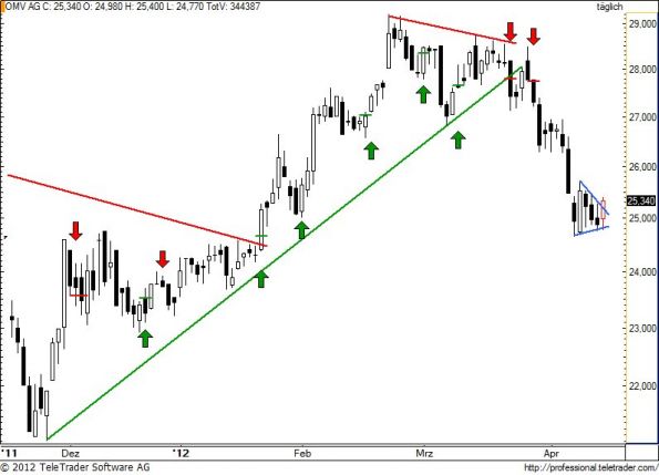 charts/partner/boersego/resized/1334686202_omv71.jpg