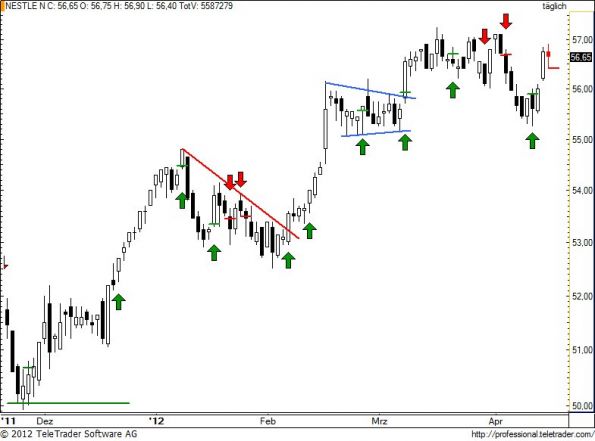 charts/partner/boersego/resized/1334781601_nestle83.jpg