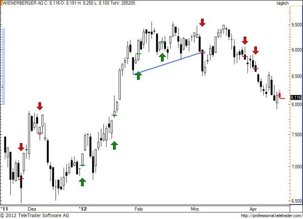 charts/partner/boersego/resized/1334781901_wienerberger66.jpg