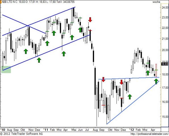 charts/partner/boersego/resized/1335127501_abbw28.jpg