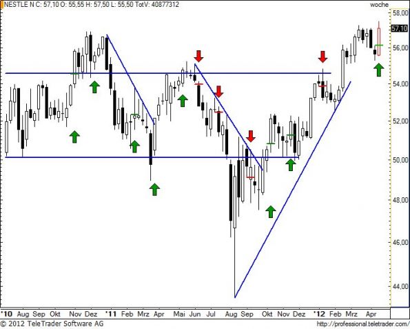 charts/partner/boersego/resized/1335127802_nesnw22.jpg