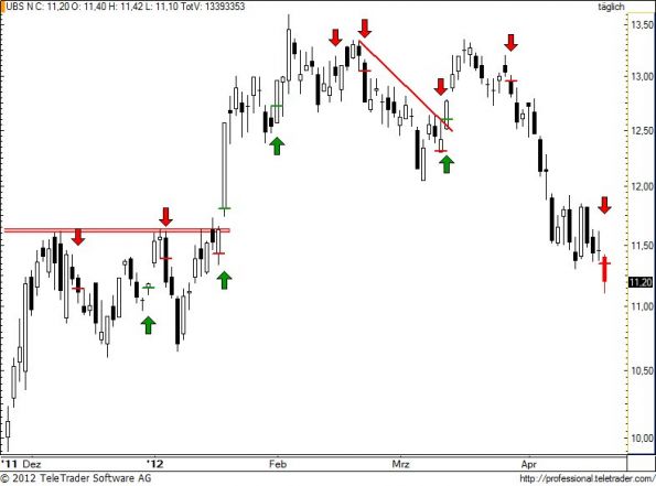 charts/partner/boersego/resized/1335204602_ubs99.jpg