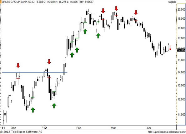 charts/partner/boersego/resized/1335207001_erste77.jpg