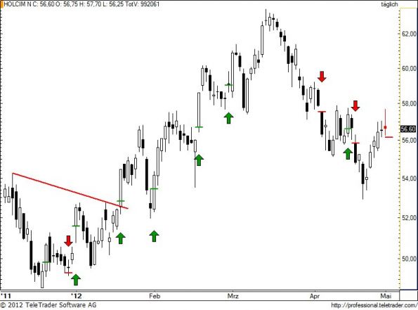 charts/partner/boersego/resized/1335982501_holn81.jpg