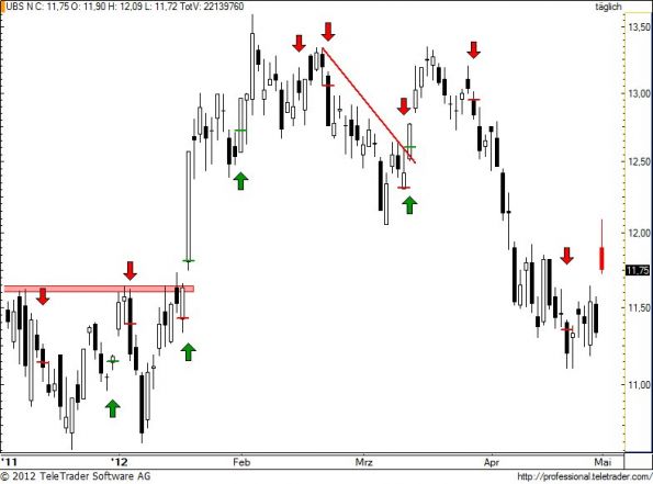 charts/partner/boersego/resized/1335982501_ubs100.jpg