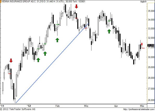 charts/partner/boersego/resized/1335984001_vig58.jpg