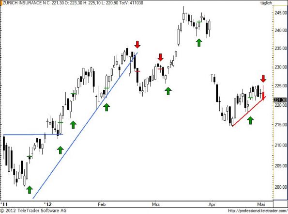 charts/partner/boersego/resized/1336113601_zurn82.jpg