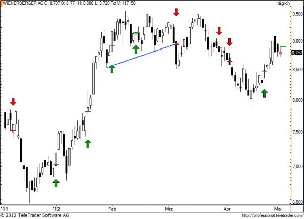 charts/partner/boersego/resized/1336113902_wienerberger67.jpg