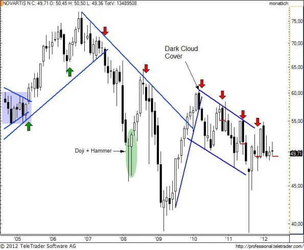 charts/partner/boersego/resized/1336232102_novnm5.jpg