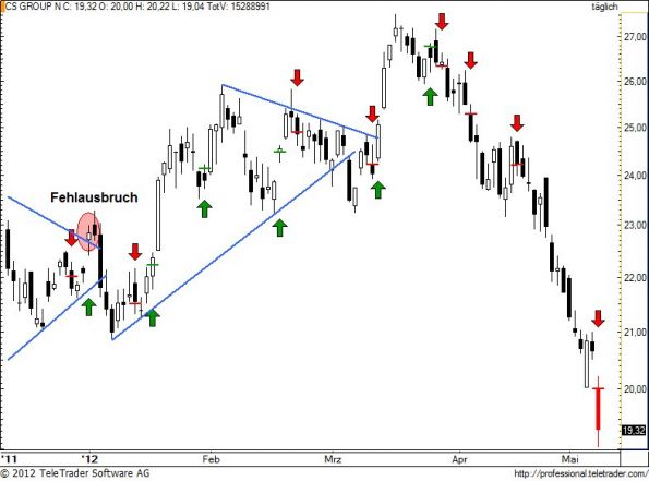 charts/partner/boersego/resized/1336591801_csgn117.jpg