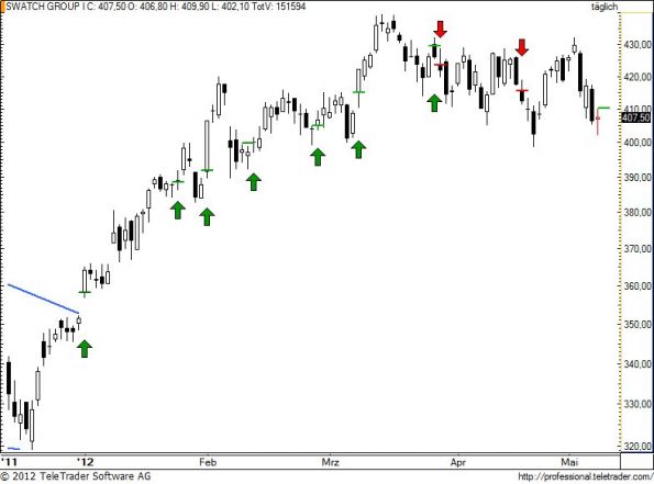 charts/partner/boersego/resized/1336592401_swatch84.jpg