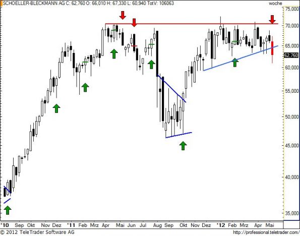 charts/partner/boersego/resized/1336934702_sbow16.jpg