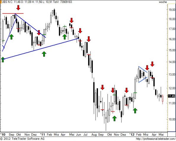 charts/partner/boersego/resized/1336935001_ubsw27.jpg