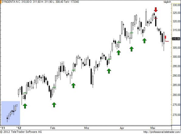charts/partner/boersego/resized/1337022301_synn79.jpg