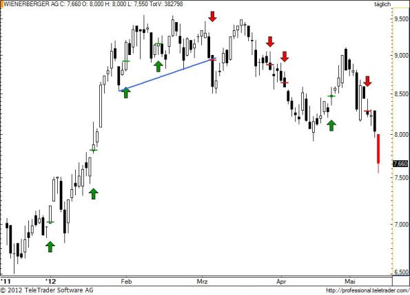 charts/partner/boersego/resized/1337022601_wienerberger68.jpg