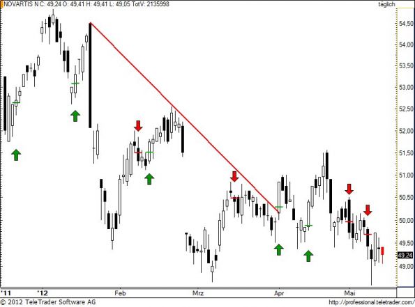 charts/partner/boersego/resized/1337108401_novn80.jpg