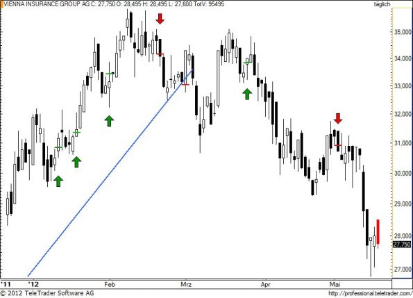 charts/partner/boersego/resized/1337619002_vig59.jpg